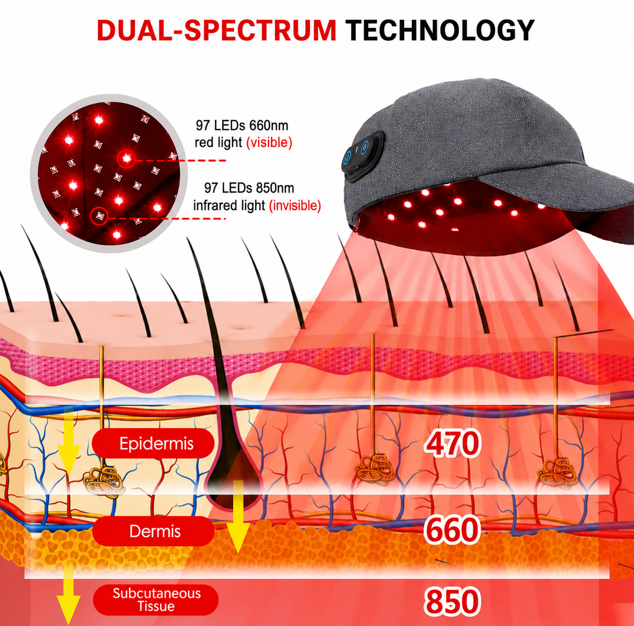 Red Light Therapy Hair Growth Cap